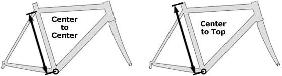 What does frame size on bike mean online
